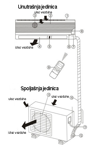 Servis i Ugradnja klima uredjaja